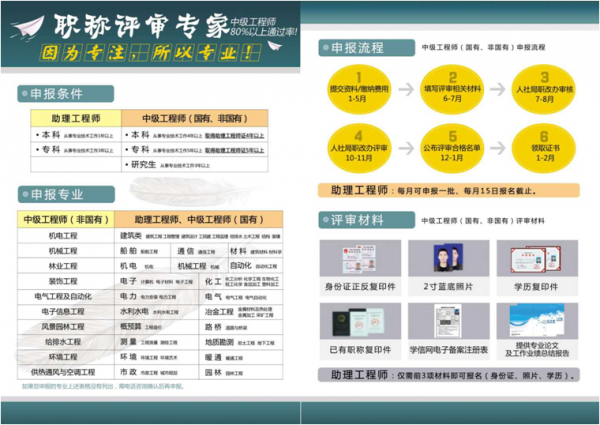 职业技能资格证